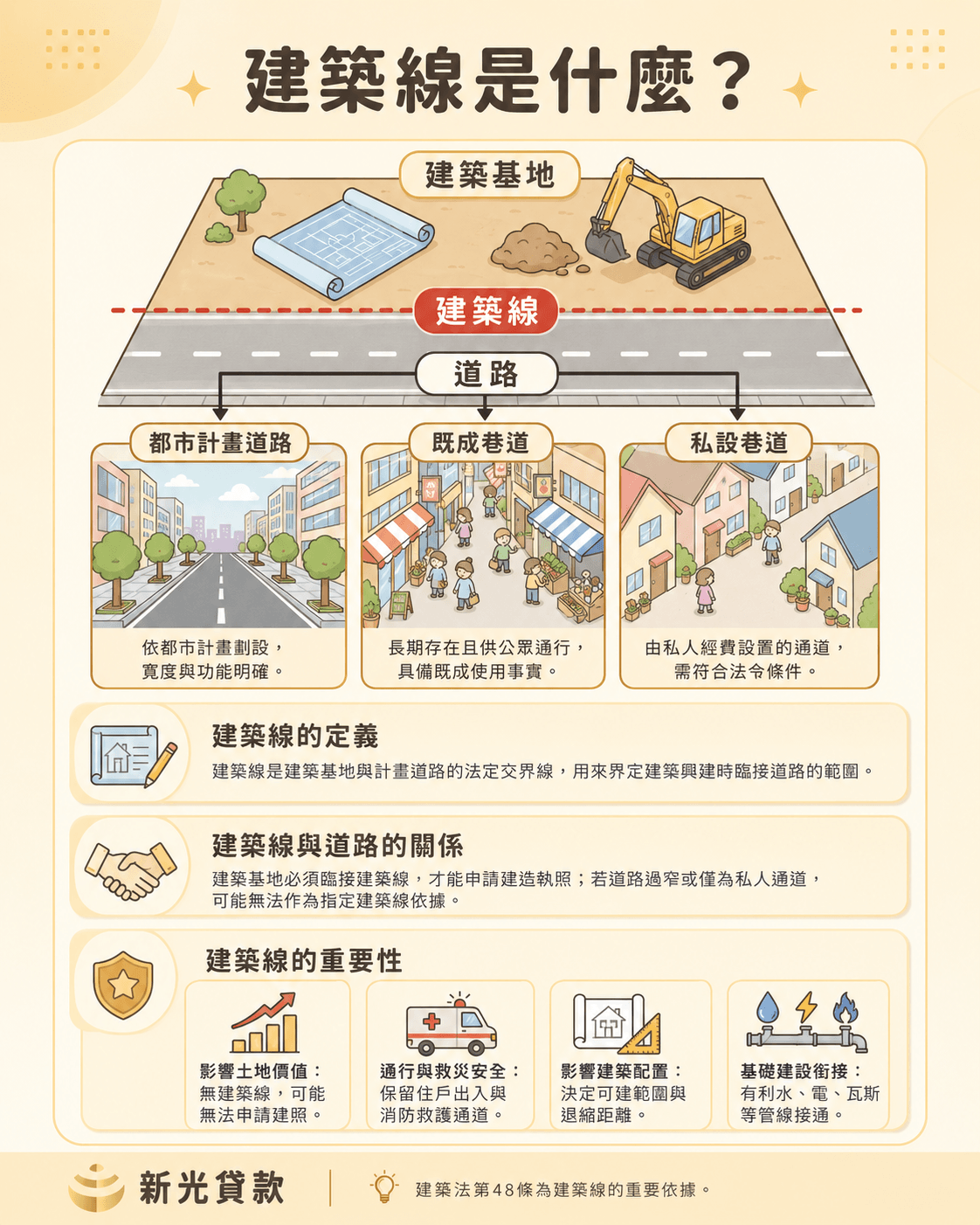 建築線是什麼？定義、用途與重要性