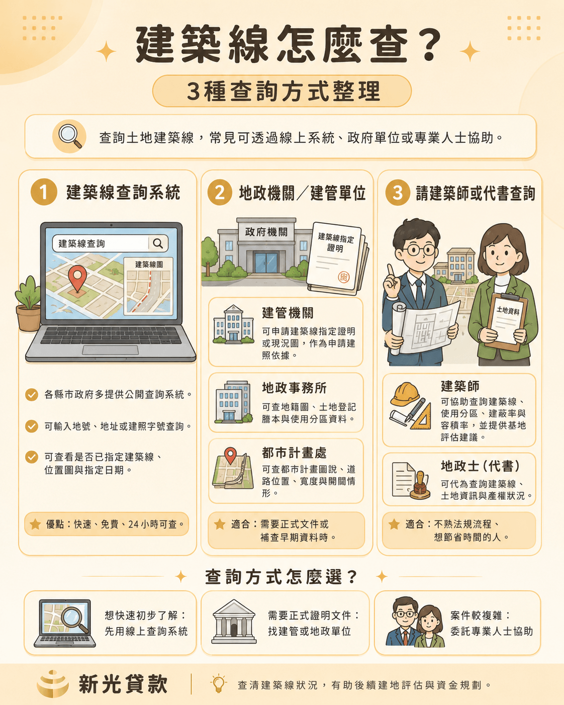 建築線怎麼查？3種查詢方式整理