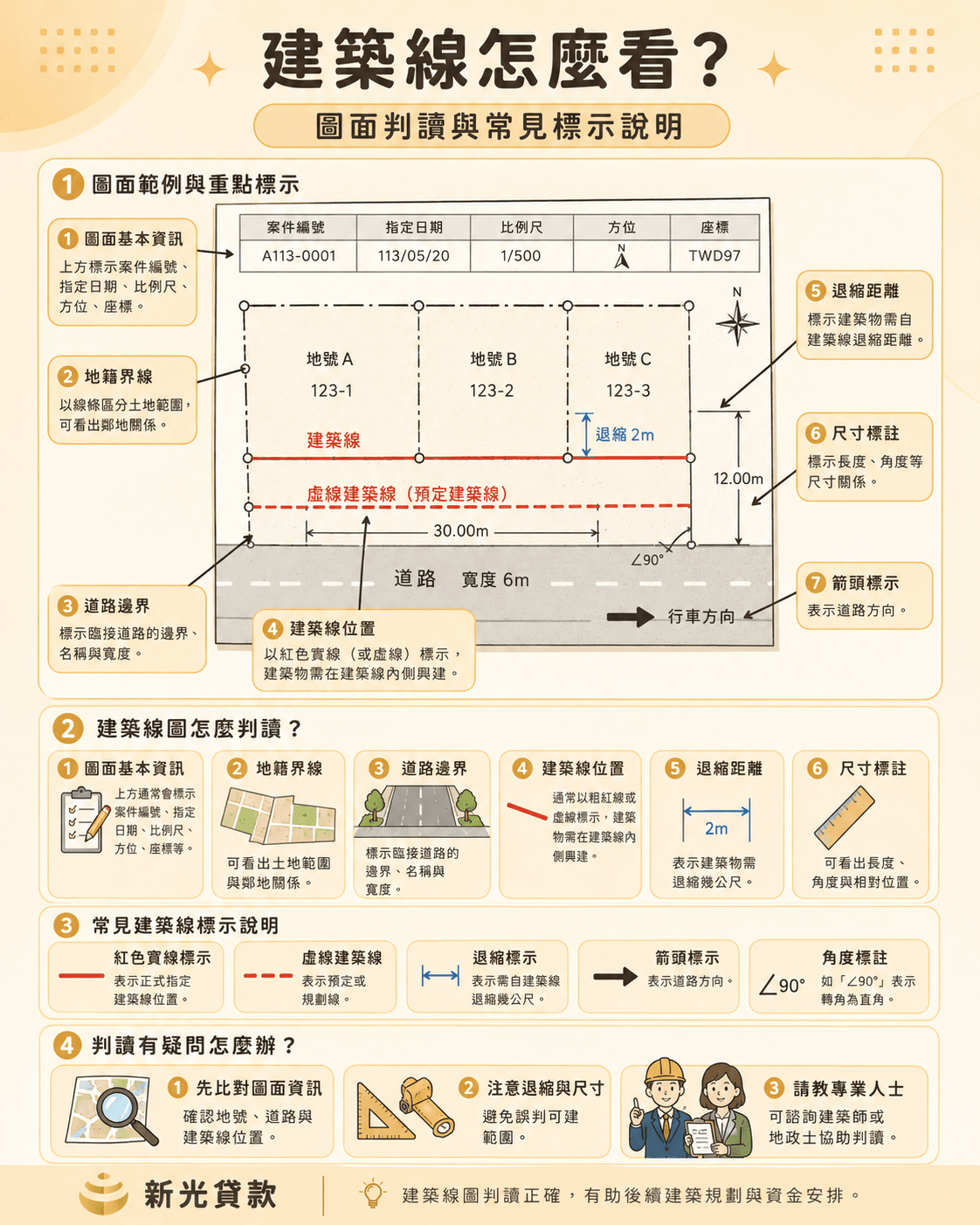 建築線怎麼看？圖面判讀與常見標示說明