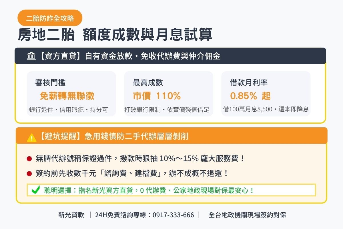 房屋土地二胎借款額度成數與月息0.85起透明試算解析圖卡