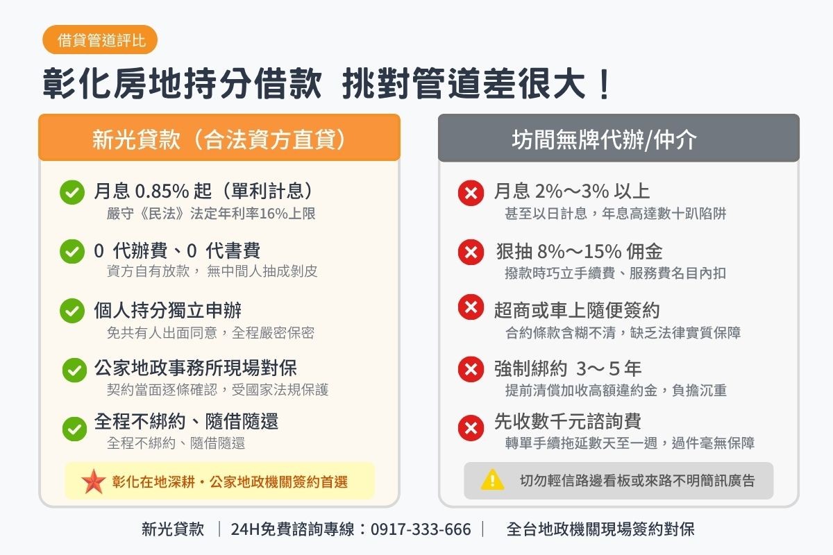 彰化民間房地持分借款與坊間代辦仲介條件比較表圖卡