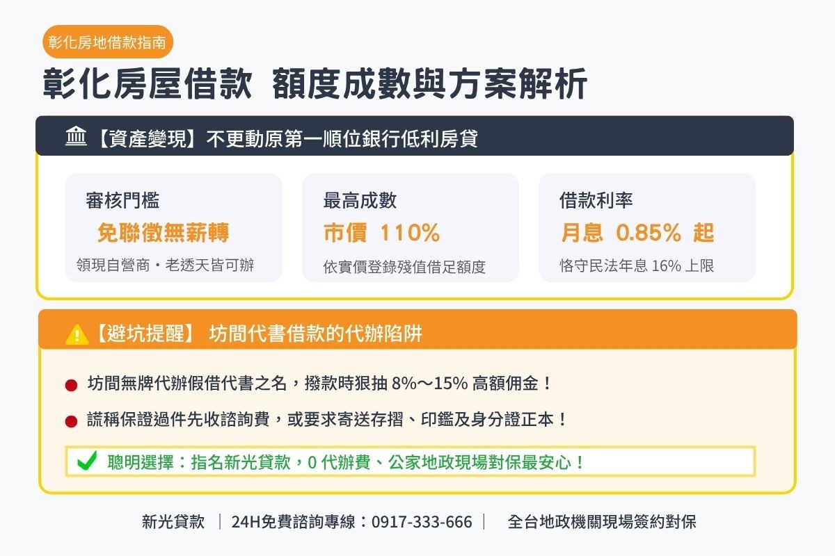 彰化房屋借款額度成數與合法代書借貸解析圖卡