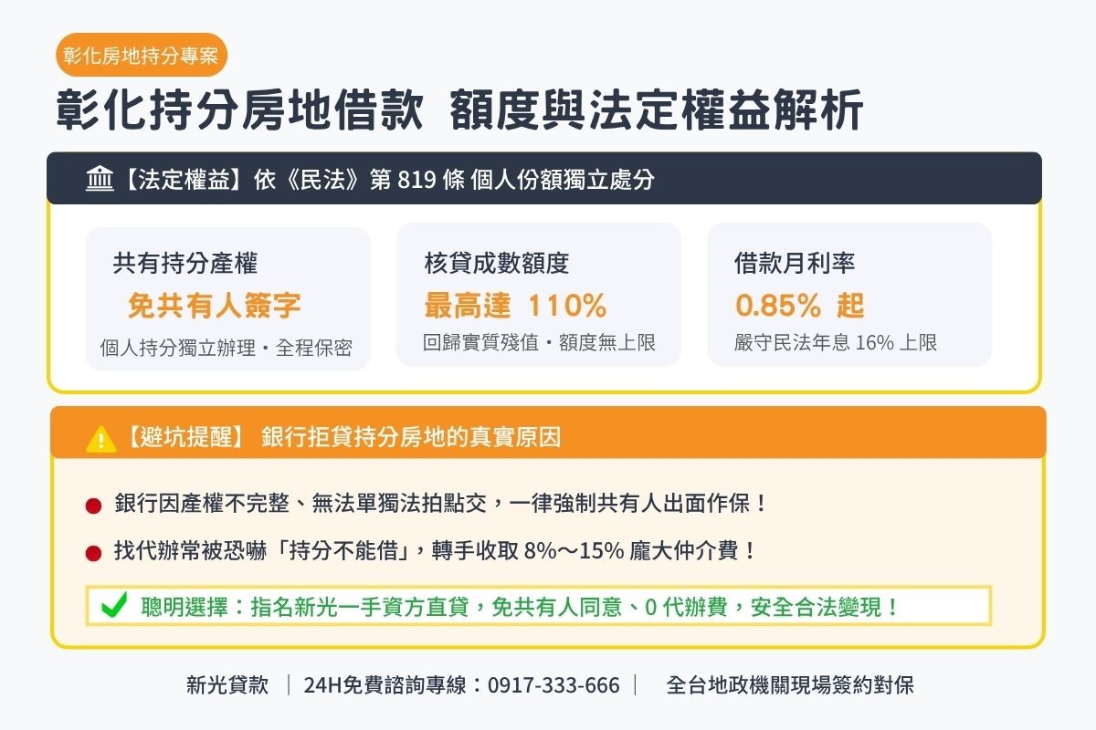 彰化持分房屋土地借款額度成數與法定權益解析圖卡