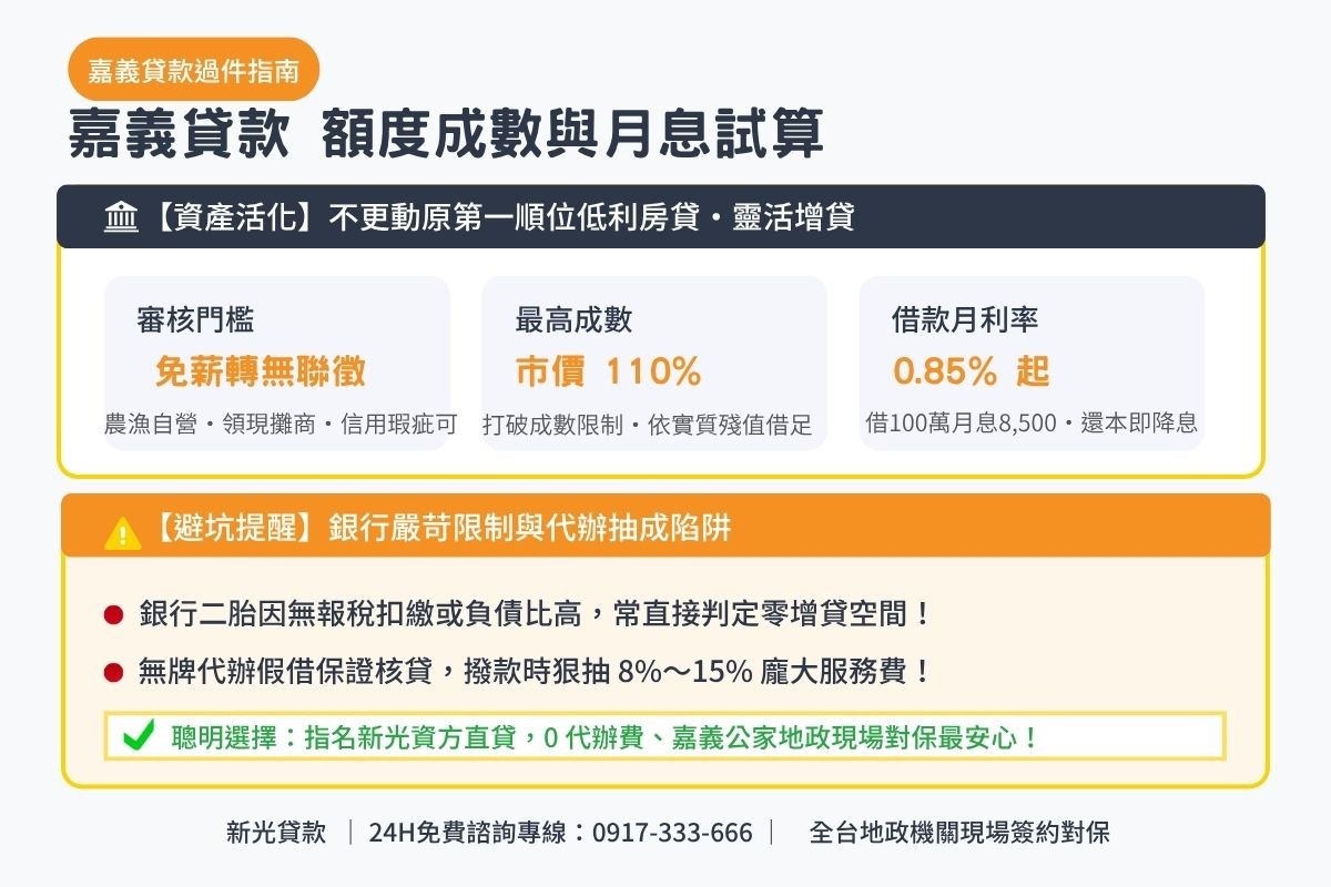 嘉義貸款條件差二胎借款額度成數與月息0.85起透明試算解析圖卡