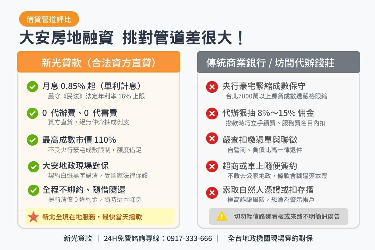 台北大安區民間二胎貸款與傳統商業銀行及無牌代辦條件比較表圖卡