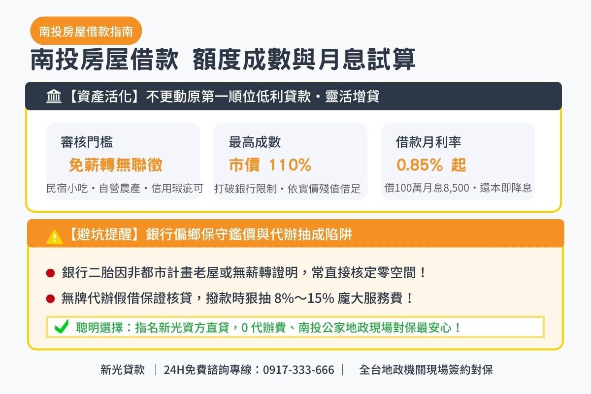 南投房屋借款二胎額度成數與月息0.85起透明試算解析圖卡