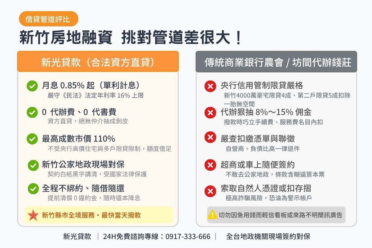 新竹民間二胎貸款與傳統商業銀行農會及無牌代辦條件比較表圖卡