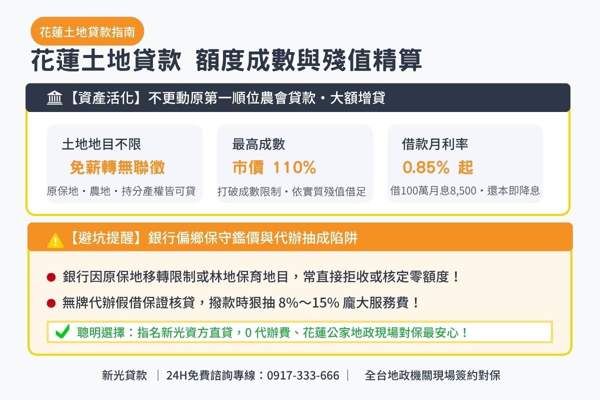 花蓮土地貸款額度成數與月息0.85起試算解析圖卡