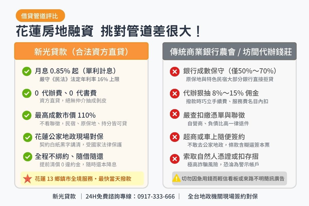 花蓮民間二胎貸款與傳統商業銀行農會及無牌代辦條件比較表圖卡