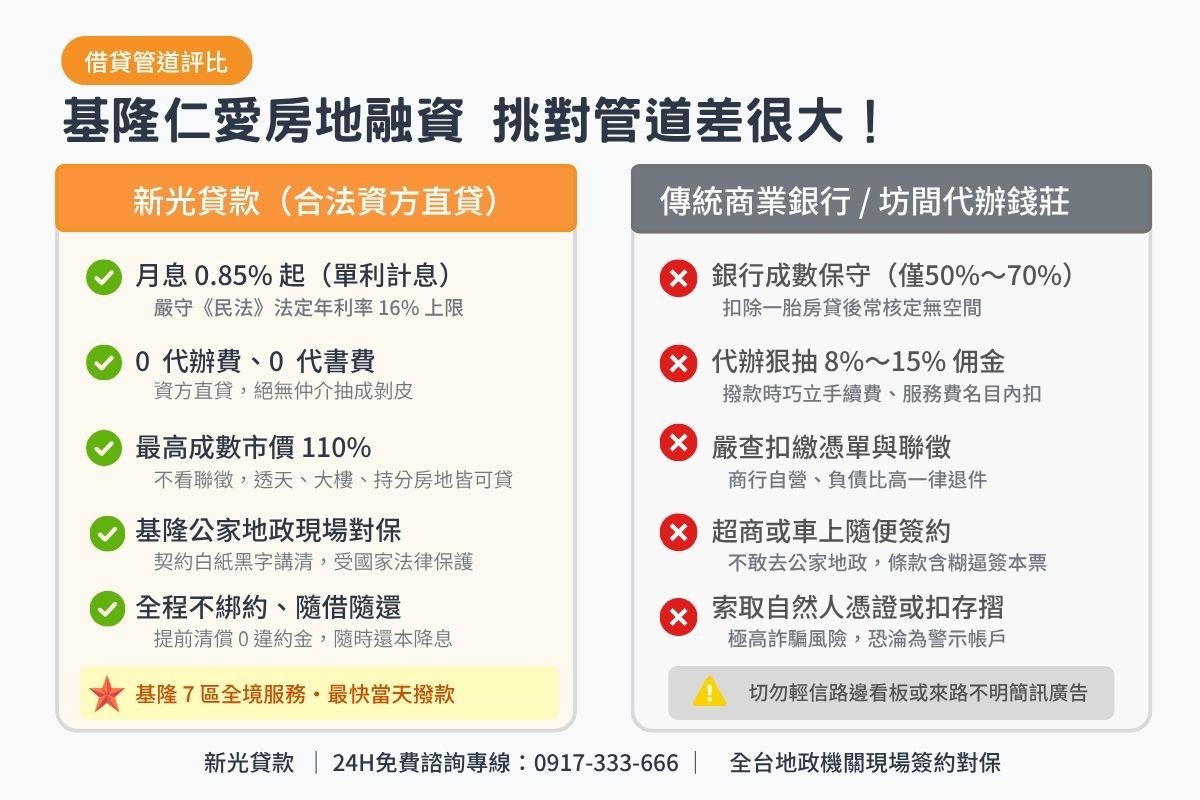 基隆仁愛區民間房屋二胎與傳統商業銀行及無牌代辦條件比較表圖卡