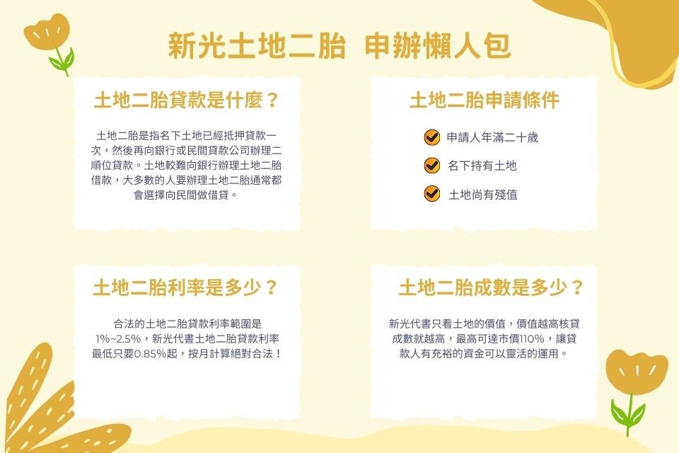 土地融資條件怎麼看？教你這樣做，讓土地銀行貸款條件輕鬆過！