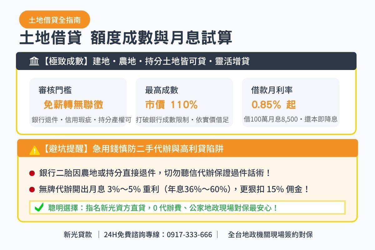 土地借貸額度成數與月息0.85起透明試算解析圖卡