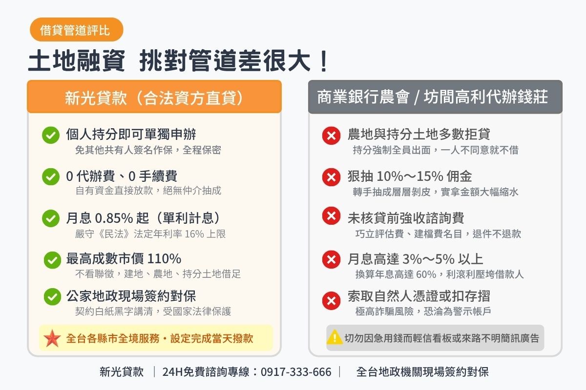 新光資方直貸與二手代辦仲介及商業銀行農會土地貸款條件比較表圖卡