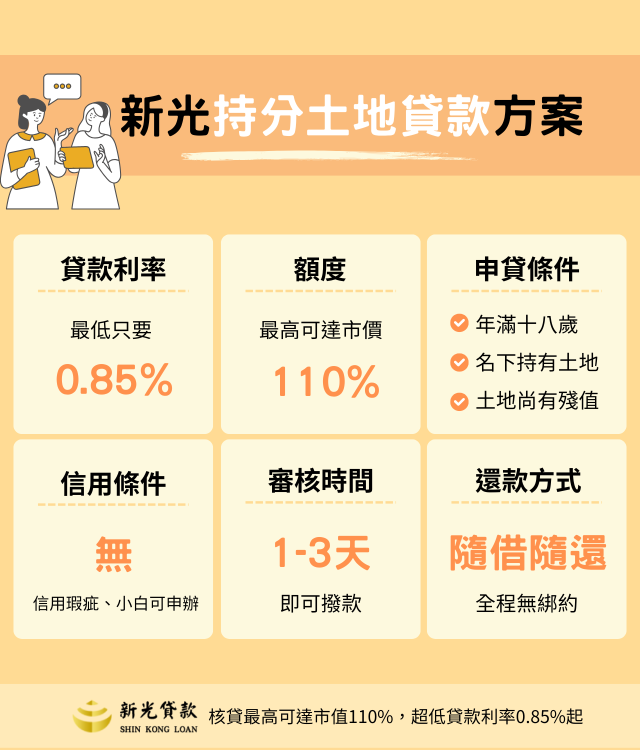 土地持分貸款方案