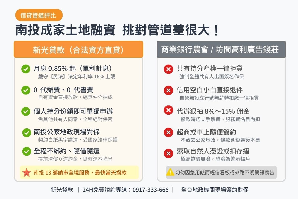 南投民間土地借款與傳統商業銀行農會及無牌代辦條件比較表圖卡