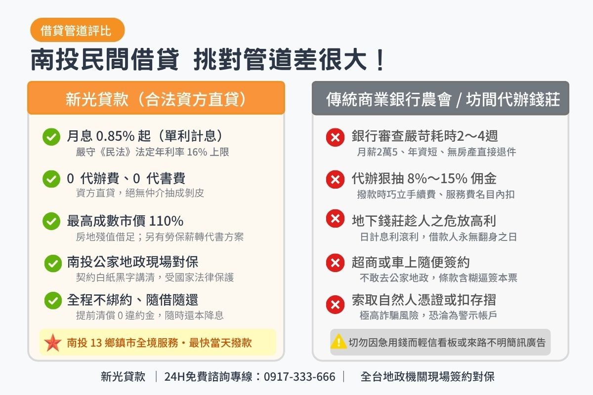 南投民間借款與傳統商業銀行農會及無牌代辦條件比較表圖卡