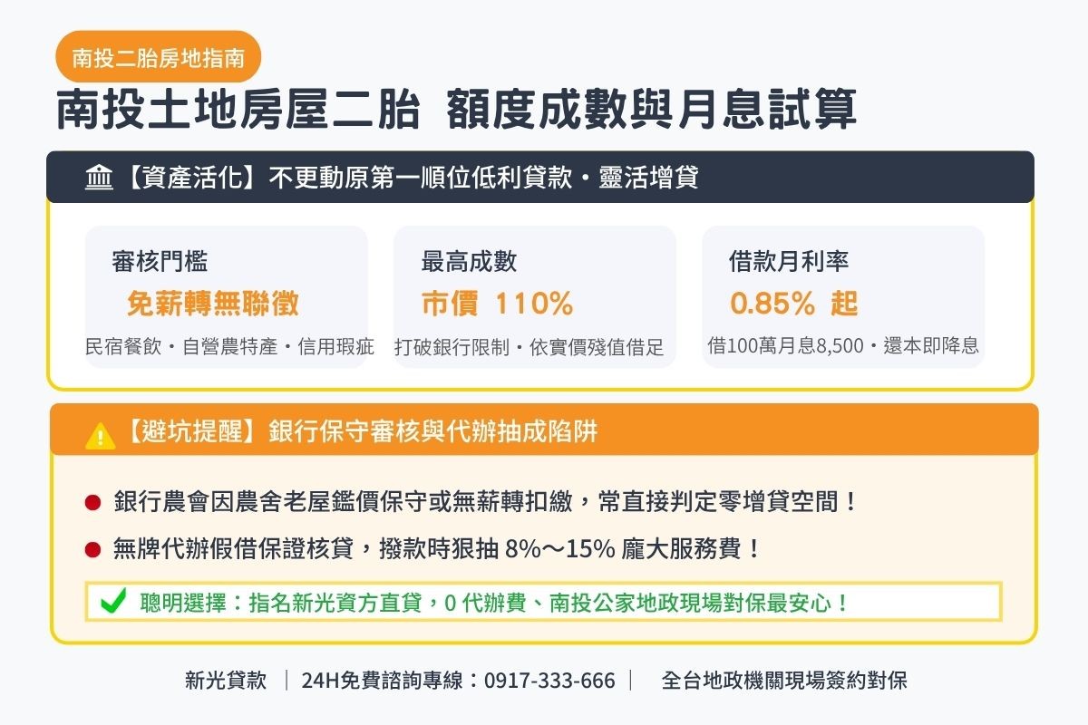 南投土地二胎與房屋二胎借款額度成數與月息0.85起透明試算解析圖卡