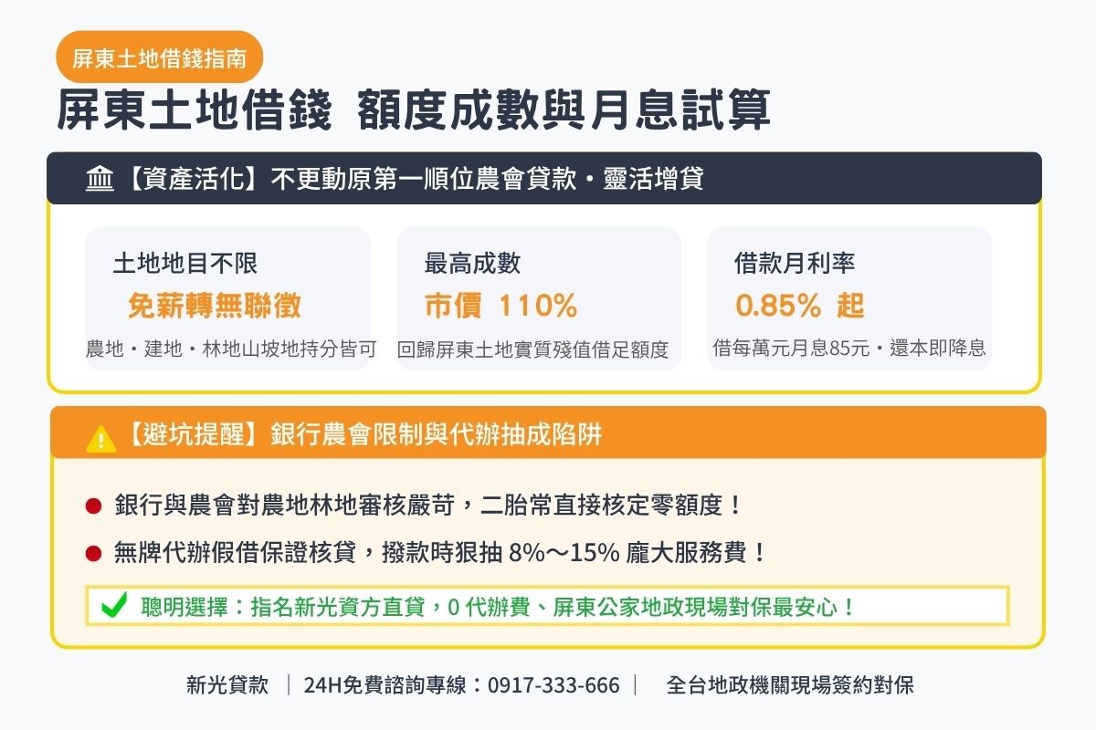 屏東土地借錢額度成數與月息0.85起透明試算解析圖卡