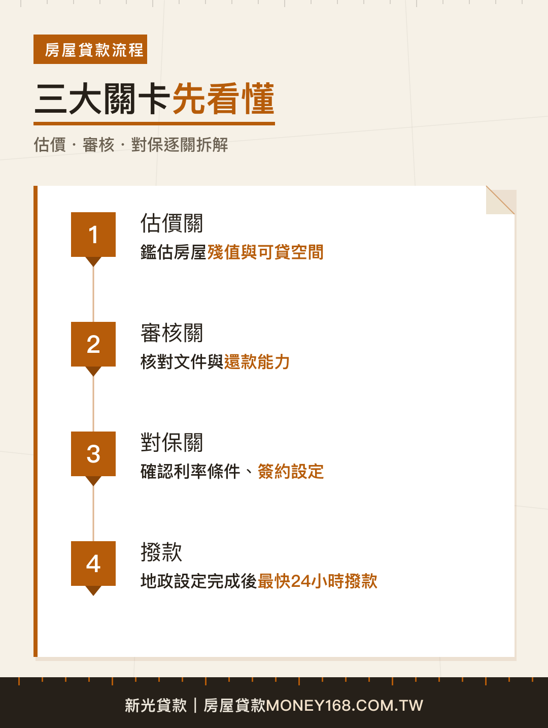 房屋貸款流程估價審核對保三大關卡