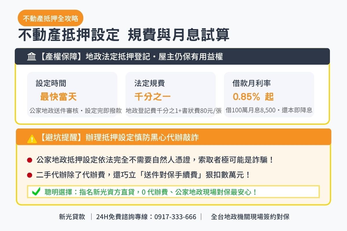 不動產抵押設定流程規費與月息0.85起透明試算解析圖卡