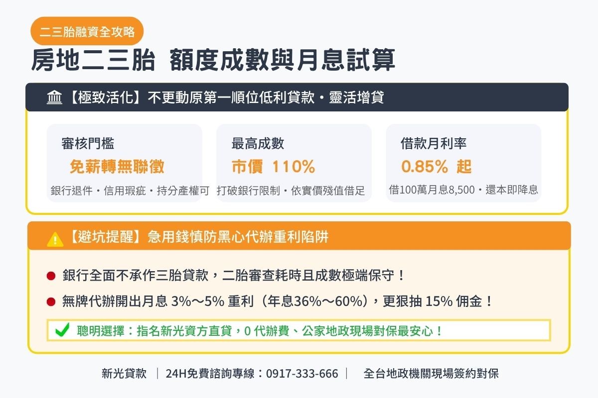 房屋土地借款二三胎額度成數與月息0.85起透明試算解析圖卡