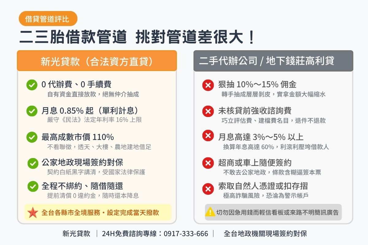 新光資方直貸與代辦仲介及商業銀行房地二三胎條件比較表圖卡