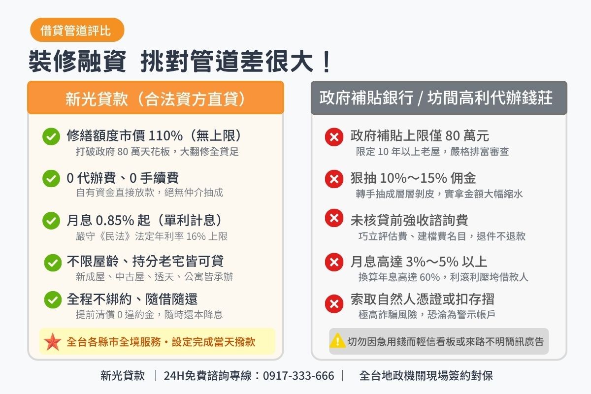 新光資方直貸與二手代辦仲介及政府銀行房屋修繕貸款條件比較表圖卡