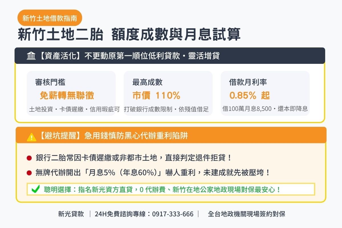 新竹土地借款額度成數與月息0.85起透明試算解析圖卡