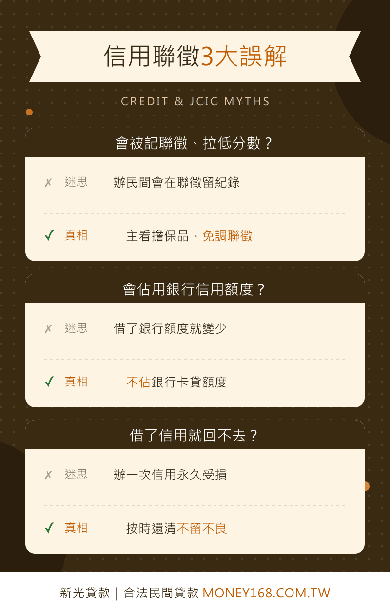 小額借款信用聯徵3大誤解破解
