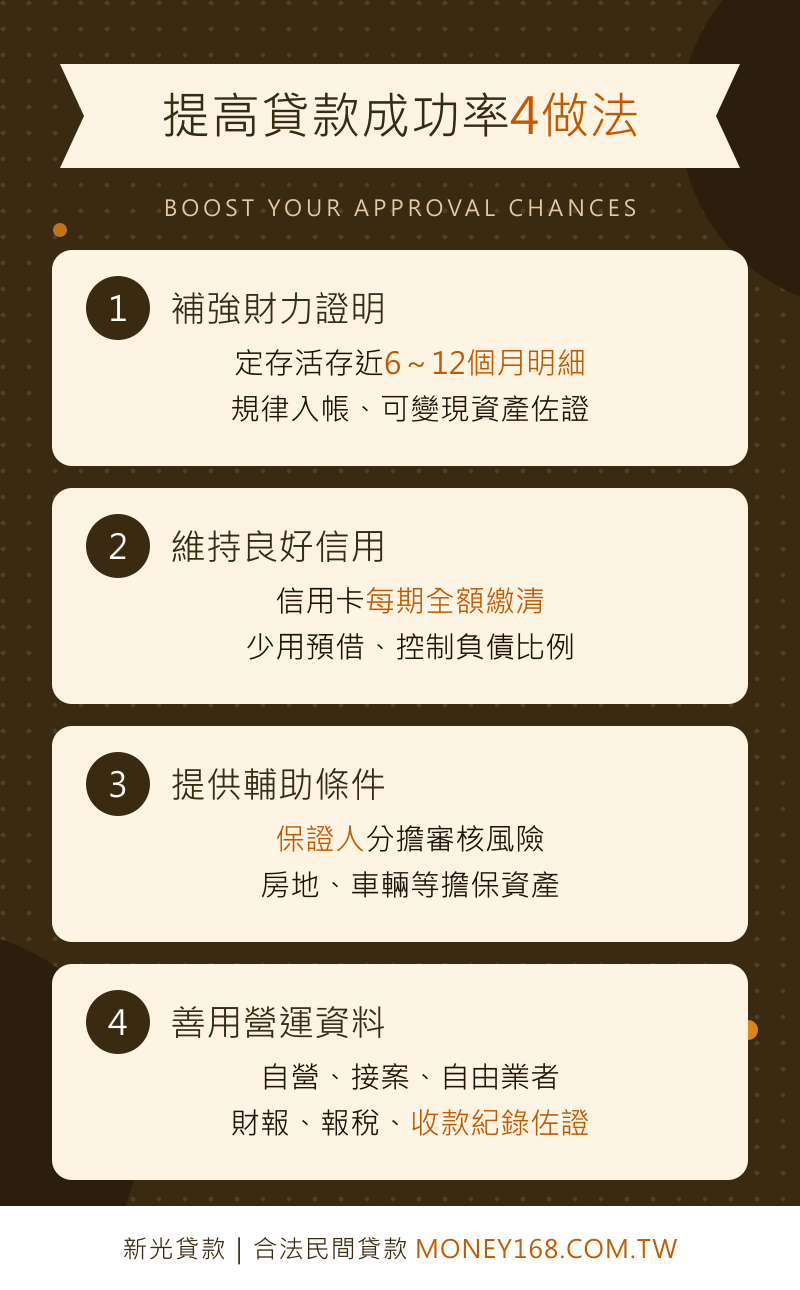 提高貸款成功率 4 做法