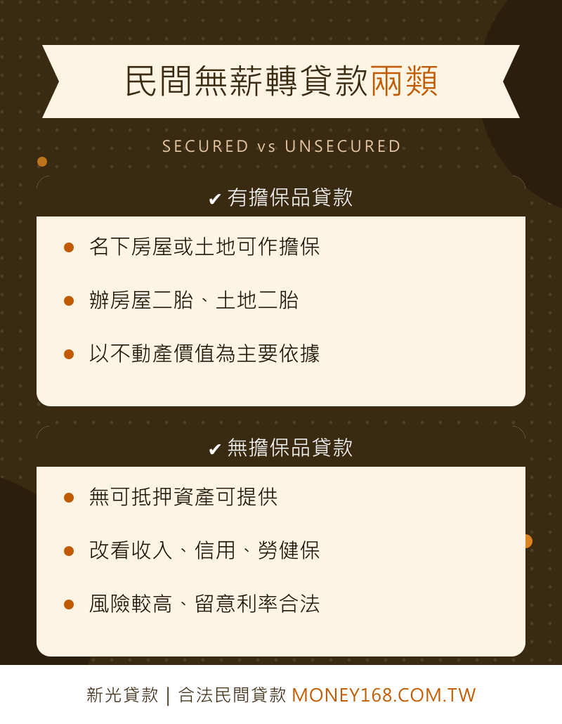 民間無薪轉貸款：有擔保品 vs 無擔保品