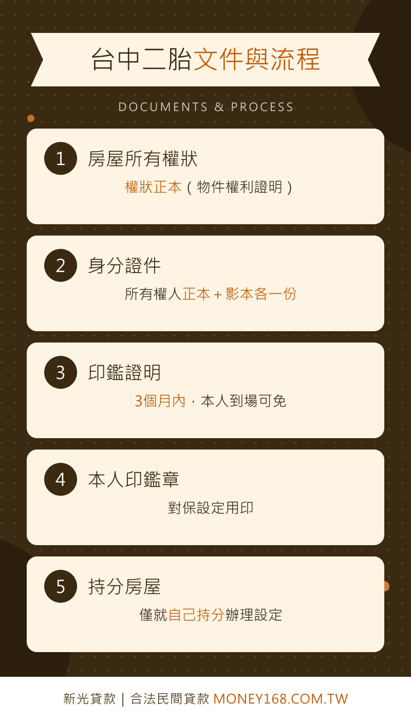 台中二胎文件與流程