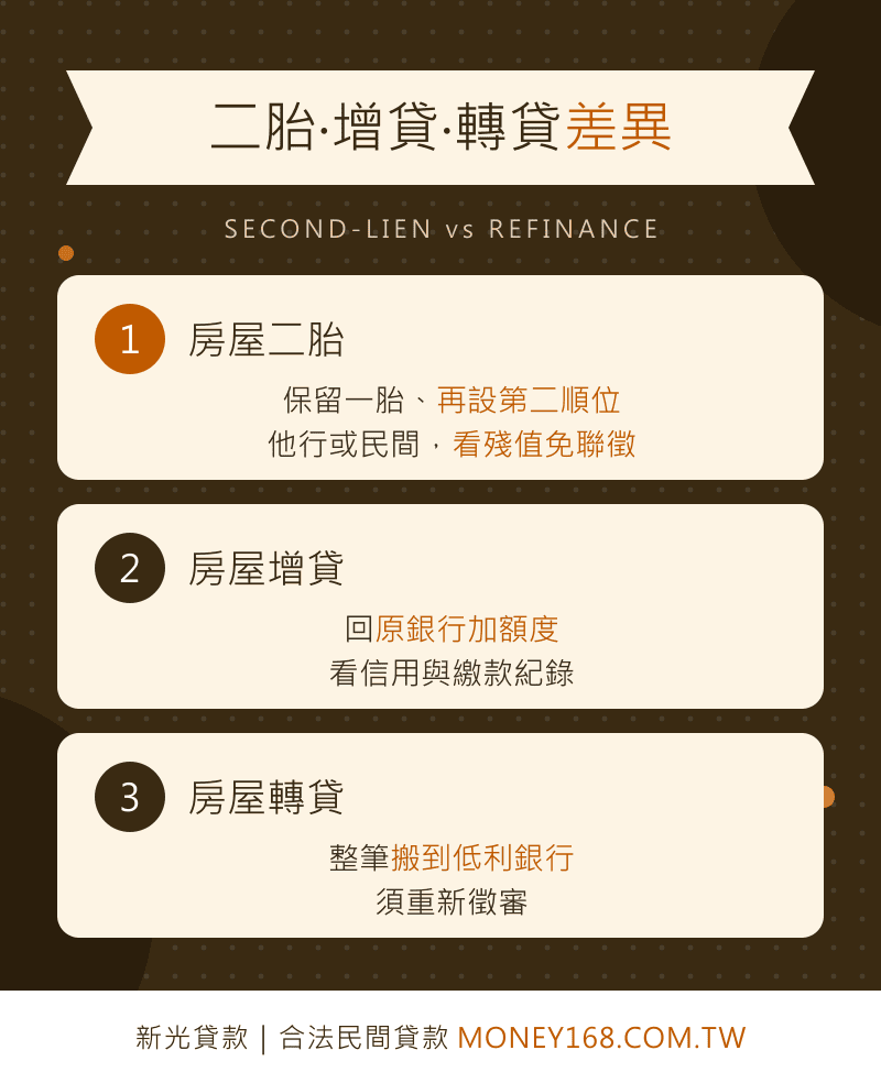 二胎增貸轉貸差異