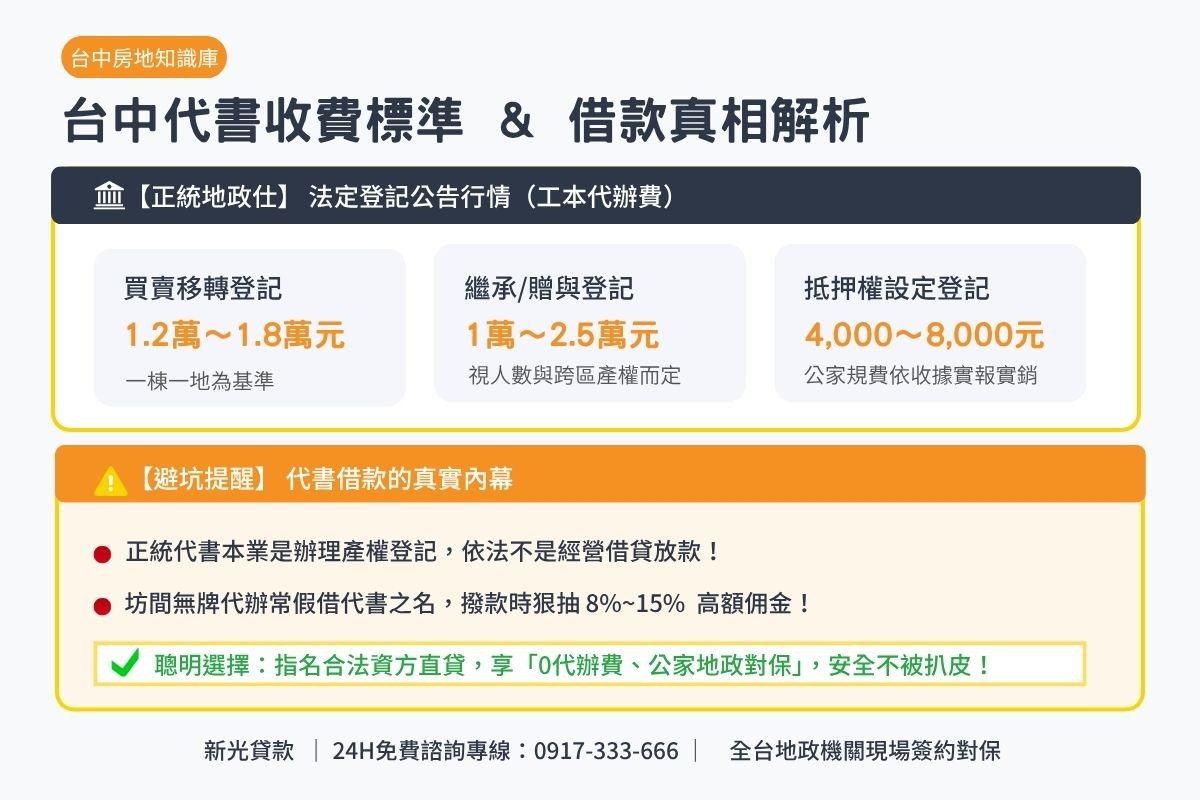 台中代書收費標準行情與代書借款真相比較圖卡