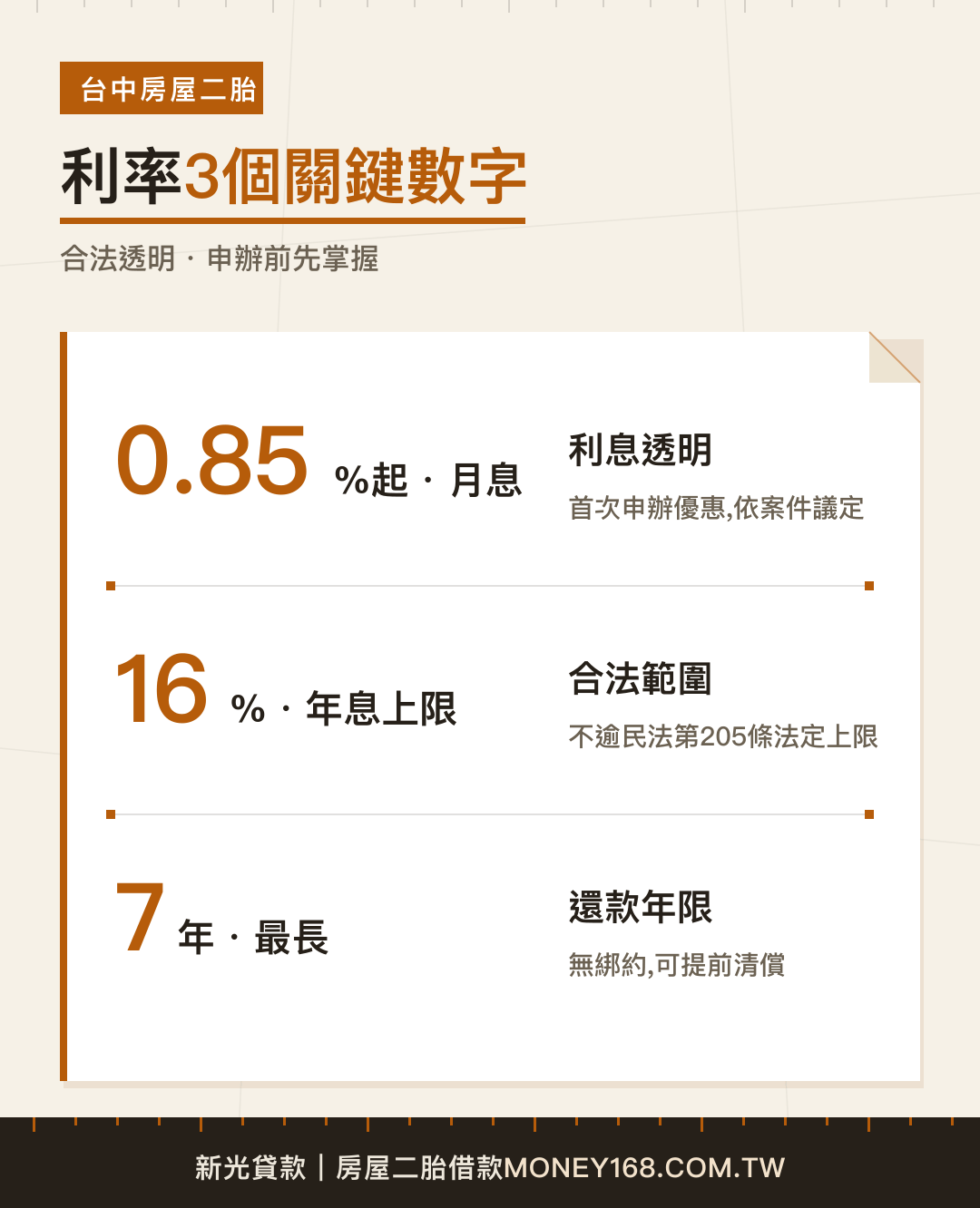 台中房屋二胎利率三個關鍵數字