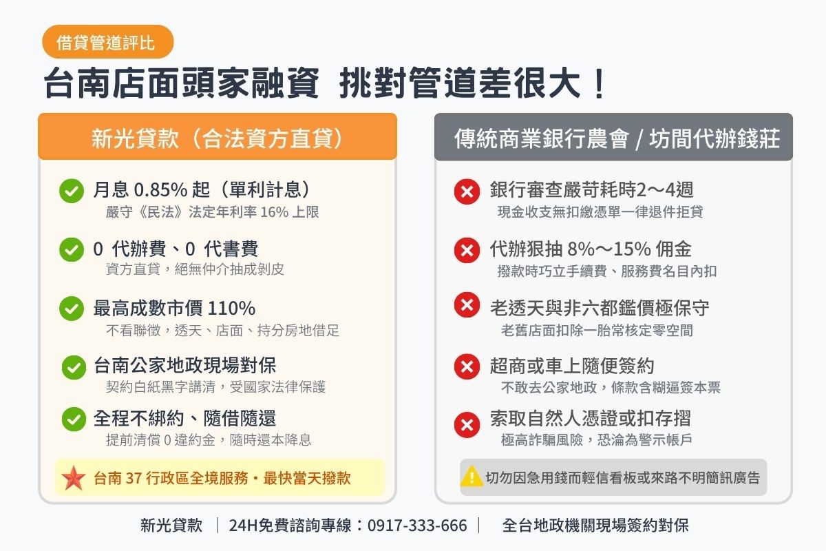 台南民間借款與傳統商業銀行及無牌代辦條件比較表圖卡