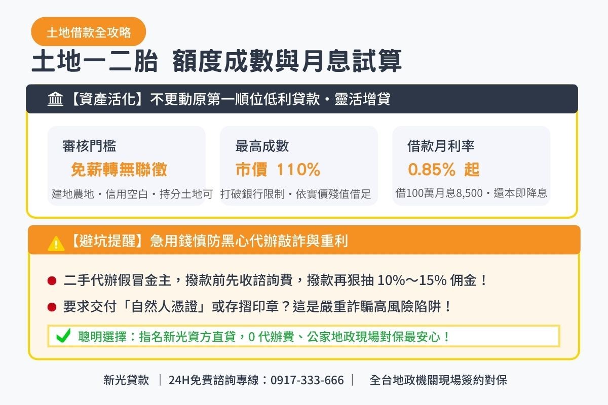 土地借款土地二胎額度成數與月息0.85起透明試算解析圖卡