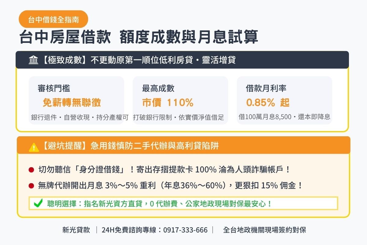 台中民間借款額度成數與月息0.85起透明試算解析圖卡
