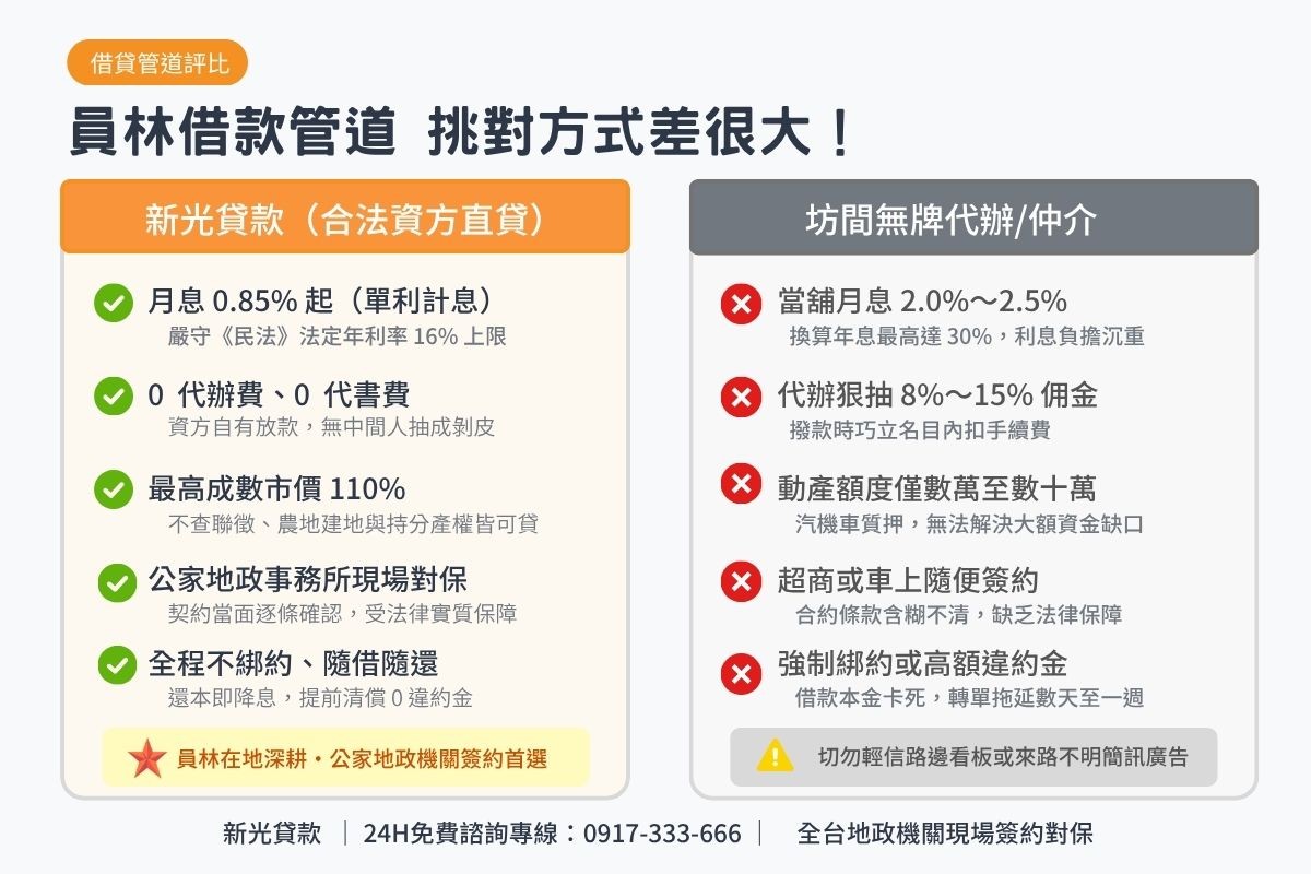 員林民間房地借貸與傳統當舖及代辦仲介條件比較表圖卡