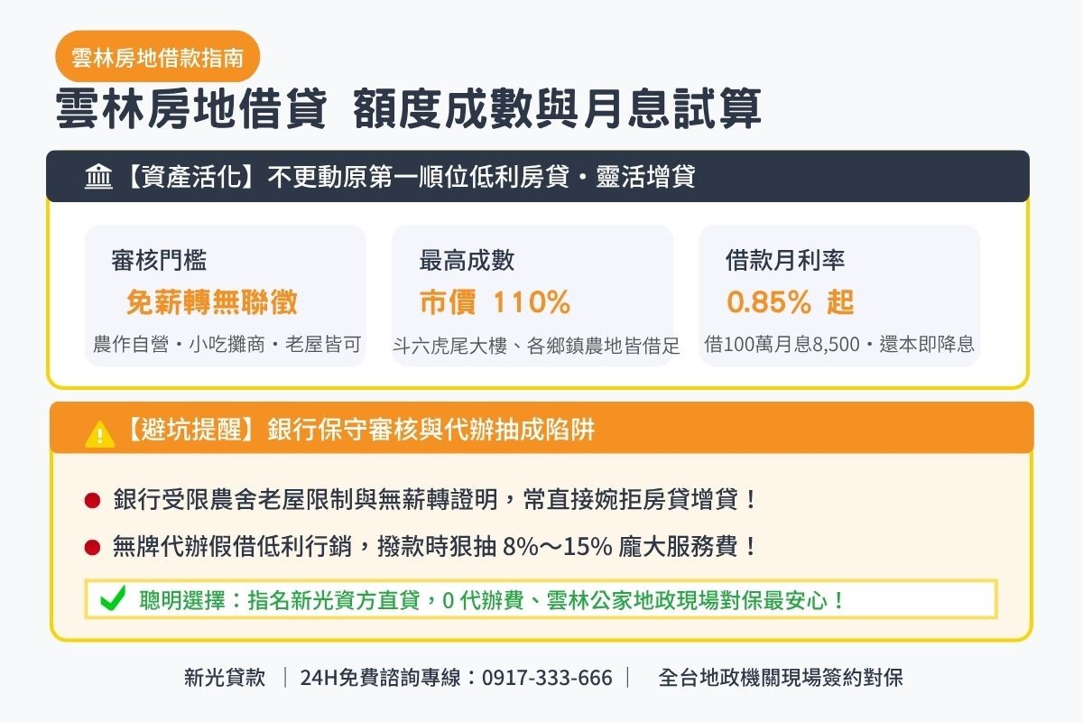 雲林房地借貸額度成數與月息0.85起透明試算解析圖卡