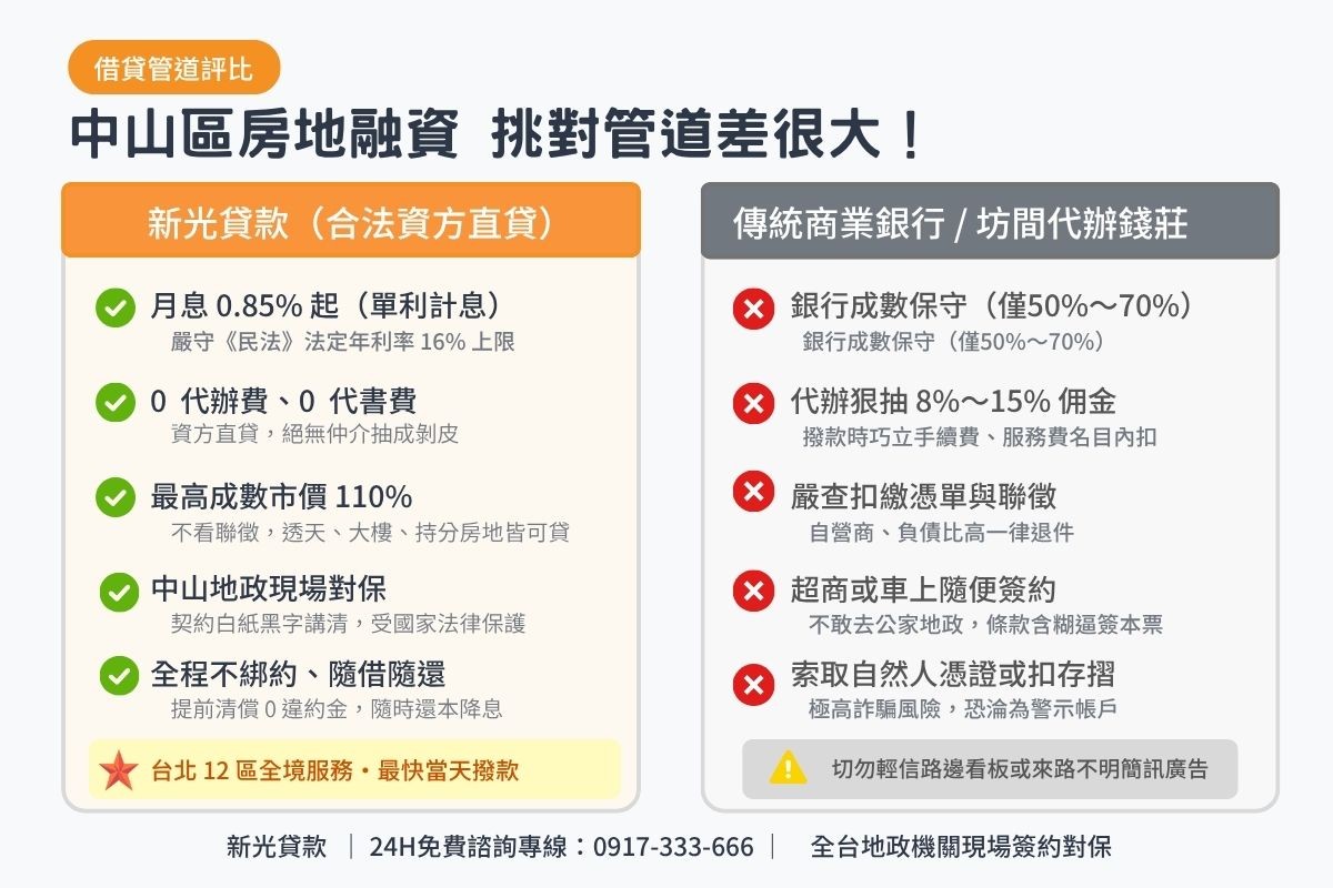 台北中山區民間二胎貸款與傳統商業銀行及無牌代辦條件比較表圖卡