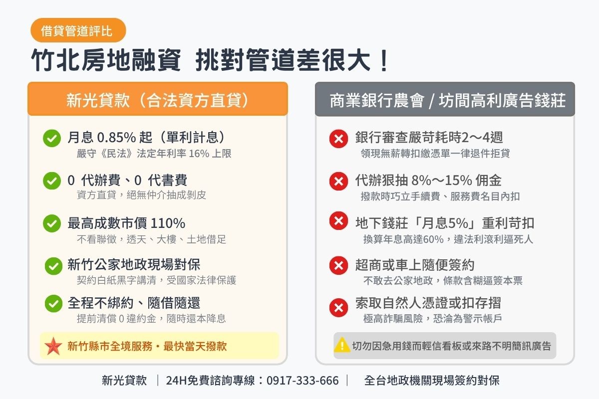 竹北民間二胎借款與傳統商業銀行及無牌代辦條件比較表圖卡