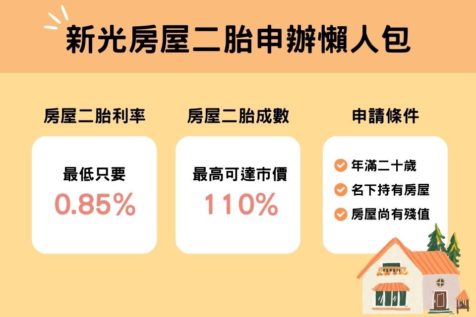 台中代書房屋借貸