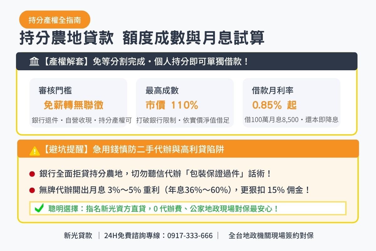 共同持分土地類型解說與避坑提醒圖卡